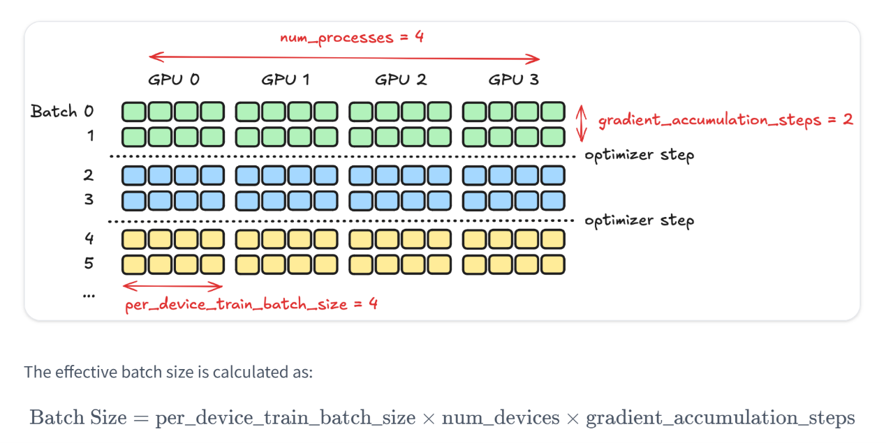 trl 库多卡训练原理